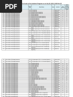 JoSAA Seat Matrix