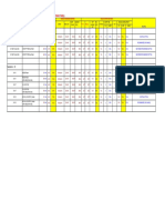 Substation - 7:: Table 9: Existing and Recommended Solid State Trip (SST) Settings Table