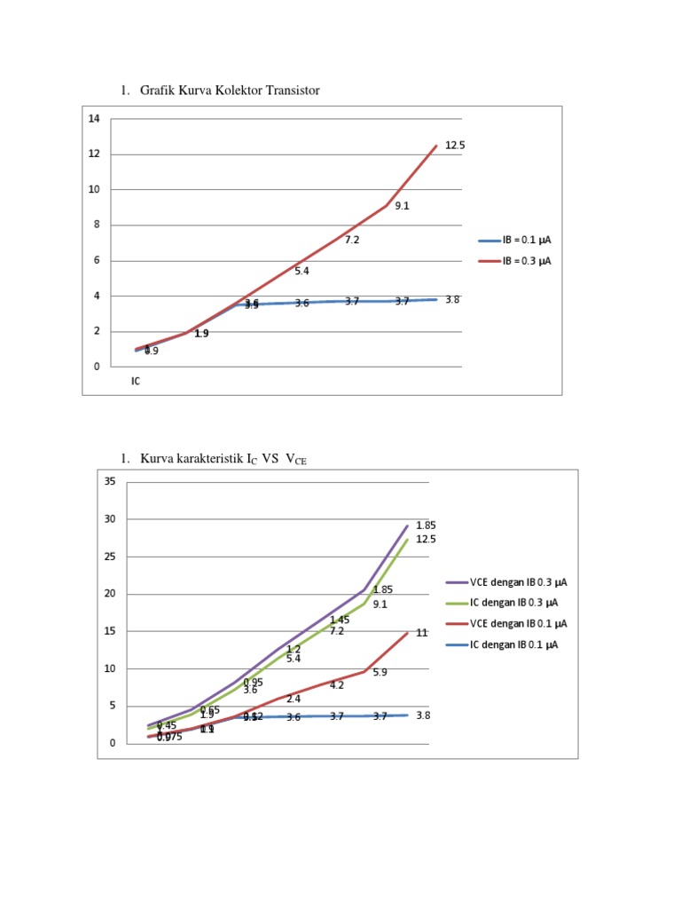 Grafik Kurva Kolektor Transistor | PDF