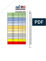 Gpa and Cgpa Calculator