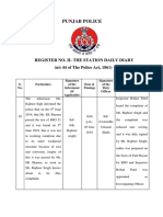 Punjab Police: Register No. Ii-The Station Daily Diary (U/s 44 of The Police Act, 1861)