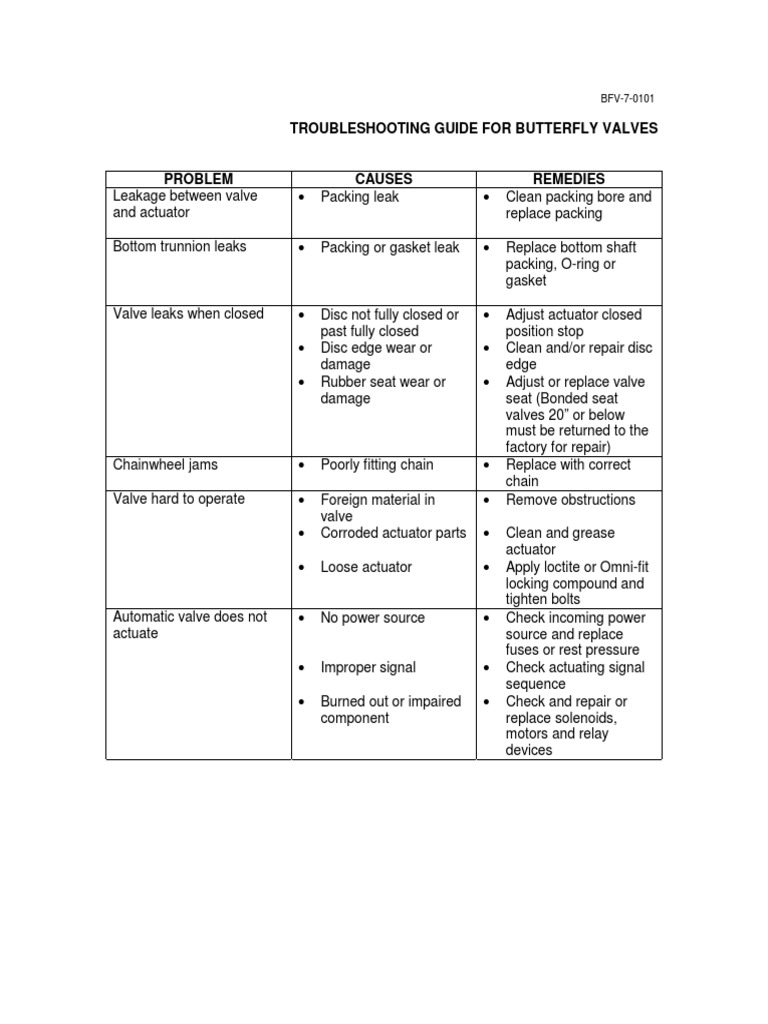 Troubleshooting Guide For Butterfly Valves PDF Leak Valve