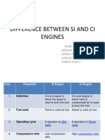 Difference Between Si and Ci Engines