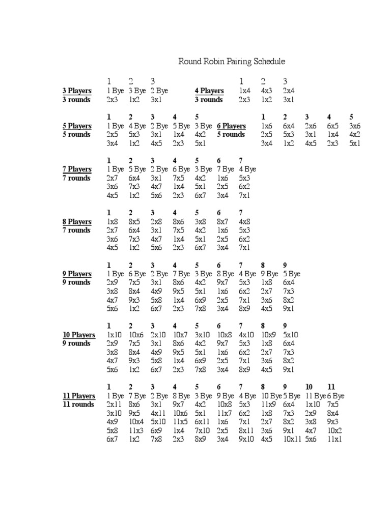 Round Robin Pairing Schedule 1 2 3 1 2 3 | PDF | Sports Rules And ...