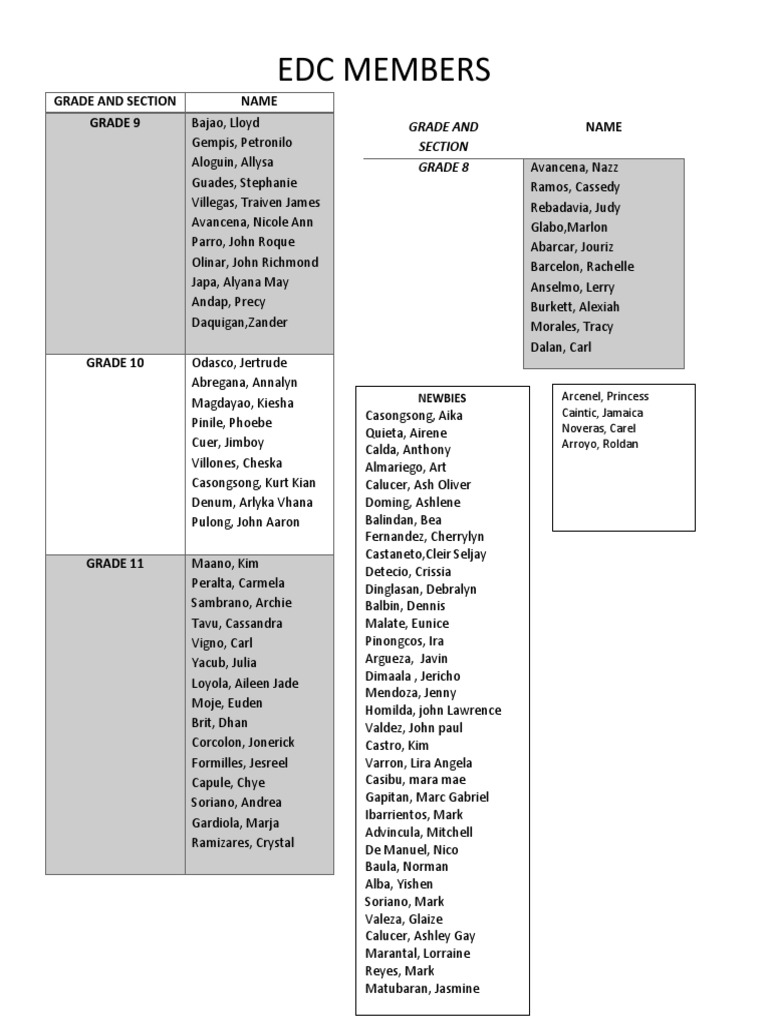 grade-9-section-names-list-pdf