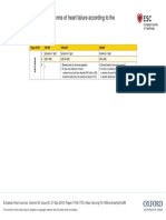 ESC Guidelines.: Figure 1 Definition of Three Forms of Heart Failure According To The