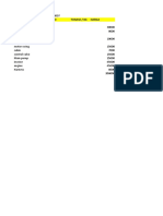 Nama Part No Tonase / KG Harga