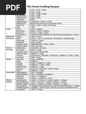 Crafting Guide - Official The Forest Wiki