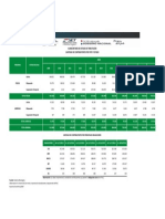 Cantidad de contribuyentes por Obligación y Estado