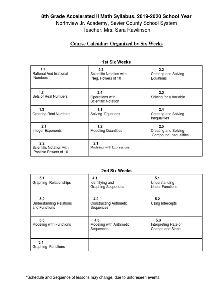 8th Grade Honors Math Syllabus 2019-2020 | PDF | Equations | Function ...
