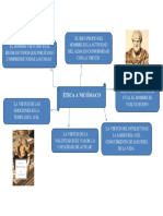 Mapa Etica A Nicomaco