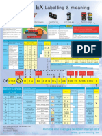 Atex Eng PDF