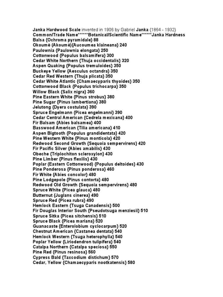 Janka Hardness Ratings for Wood Species | PDF | Spruce | Fir