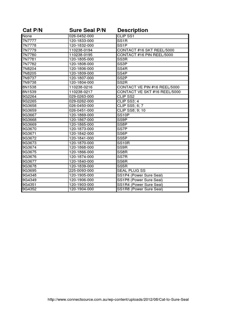 Case New Holland To Deutsch Cross Reference PDF