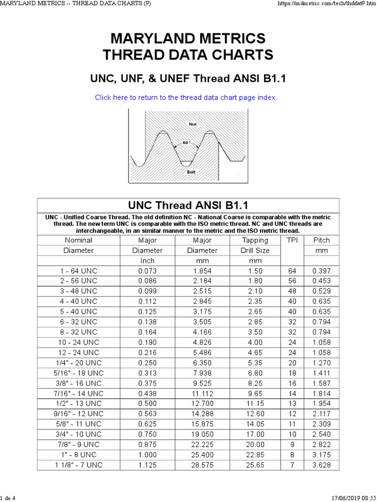 1 unf резьба. Дюймовая резьба 5/16 UNC. Дюймовая резьба UNC 1/2. Резьбы UNC ANSI B1.1. 1/2-20 UNF резьба в мм.