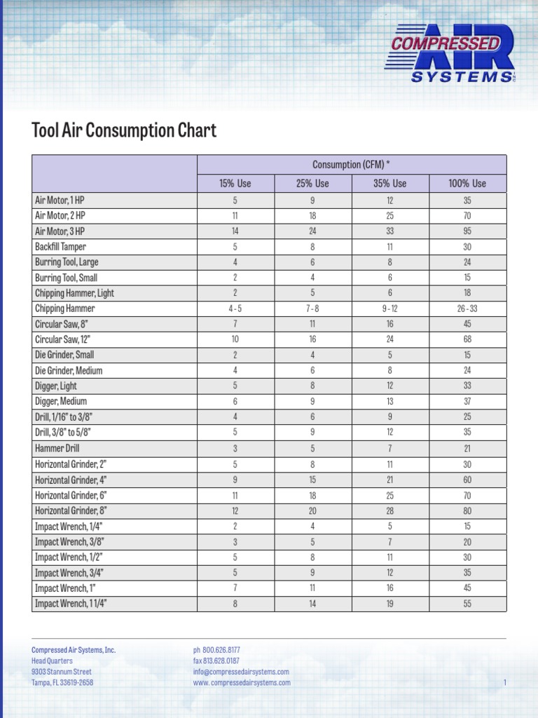 Tools Air Compressed Requirements PDF Drill Equipment