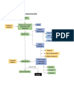 Esquema de Una Negociación