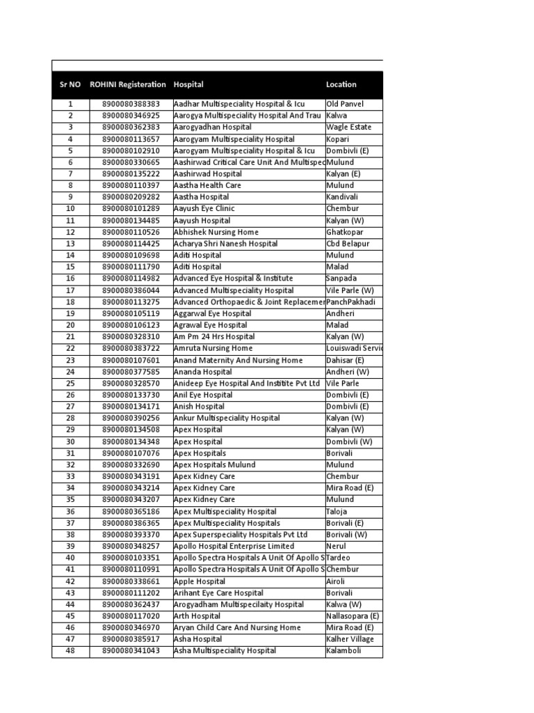 Mumbai Ppn Hospital List 29.01.2019 E8B