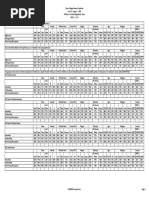 SNY0819 Crosstabs