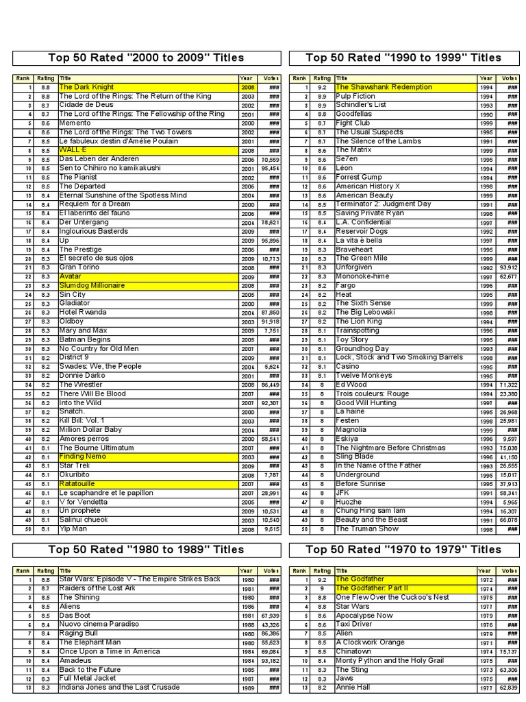 Top 50 Rated Films by Decade | PDF