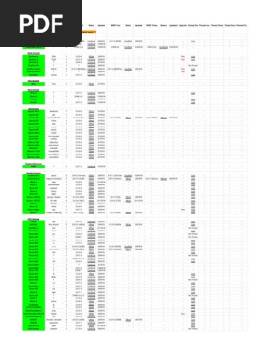 Windroid Devices Pdf Mobile Phones Alphabet Inc