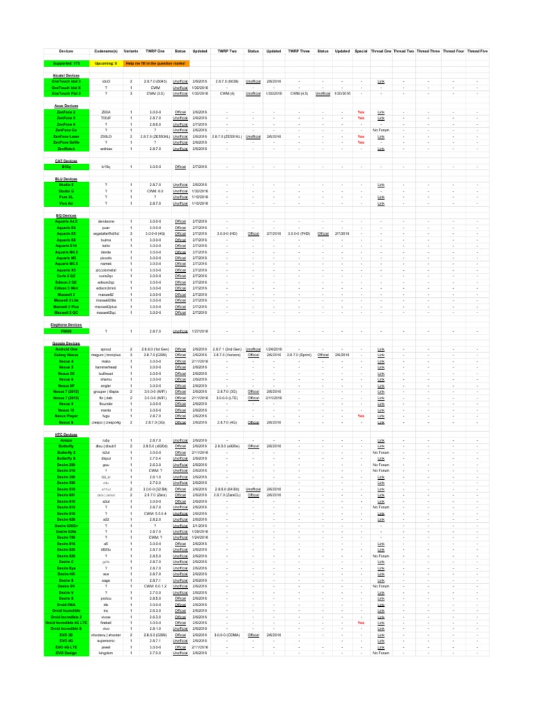 Windroid Devices Pdf Mobile Phones Alphabet Inc