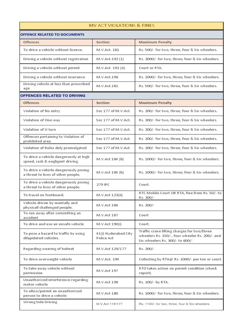 Telangana Traffic Fines & Penalties 2024 | PDF | Traffic | Road Safety