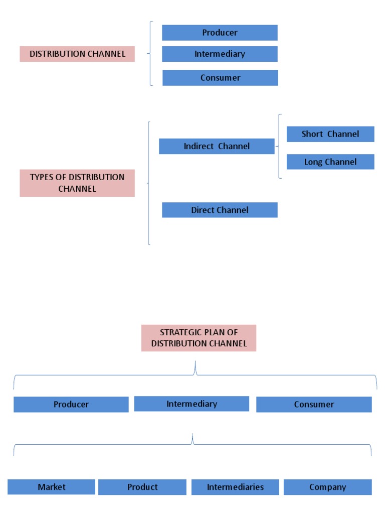 Producer Intermediary Consumer | Download Free PDF | Jargon | Marketing