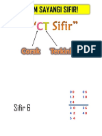 CT Sifir
