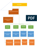 Mapa Conceptual Cuatro Acuerdos