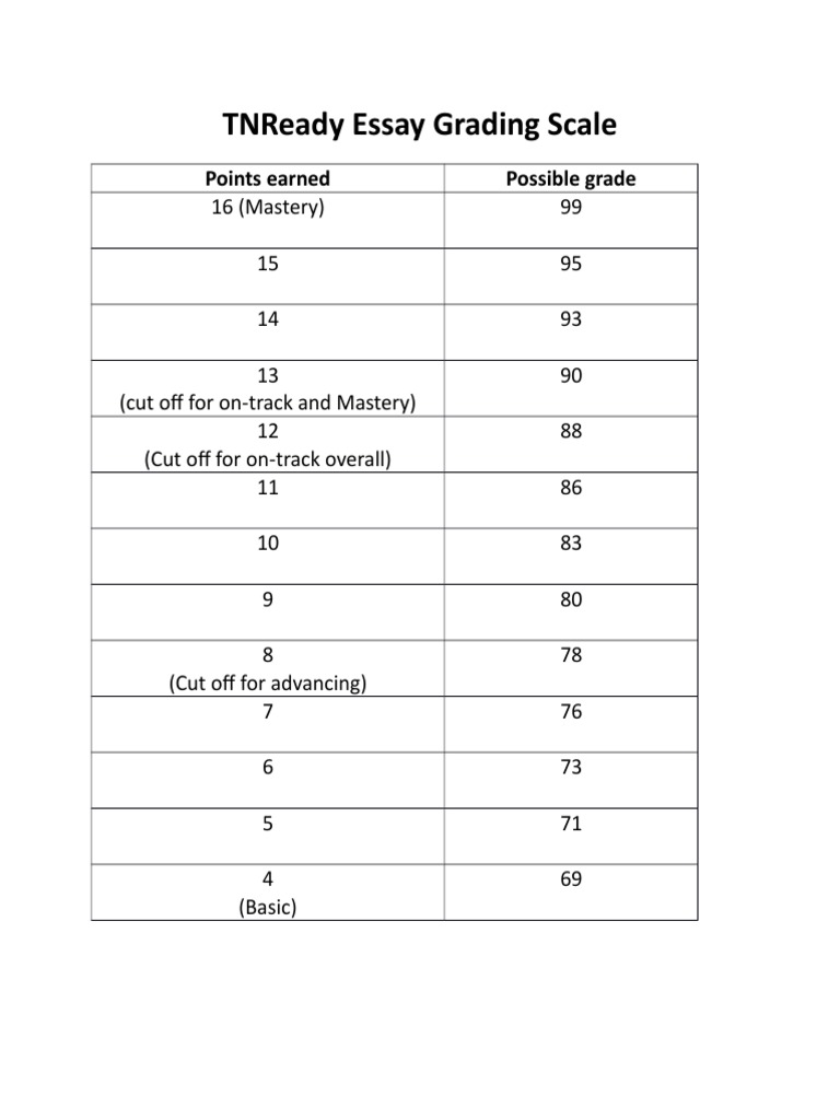 TNReady Essay Grading Scale Explained | PDF