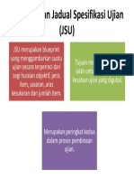 Penggubalan Jadual Spesifikasi Ujian (JSU)