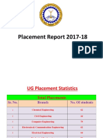 Placement Report 2017 18