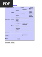 Geologic Time Scale