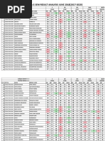 Result Analysis