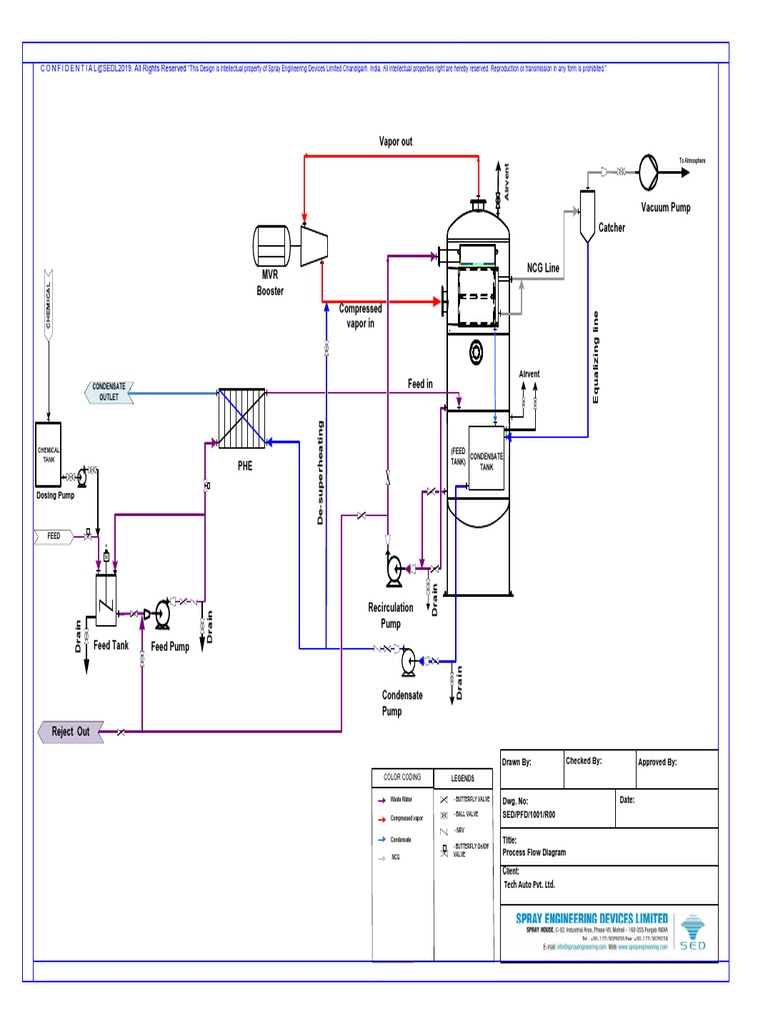 Tech Auto Flow Chart | PDF | Pump | Chemical Engineering