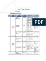 Bab Ii Hasil Kegiatan A. Pengkajian Data Hasil Kegiatan Kasus Lanjut Jenis Kasus Nama Mahasiswa Nama Pasien Diagnosa Diet