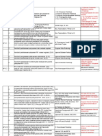 Progress AP (Radiologi)