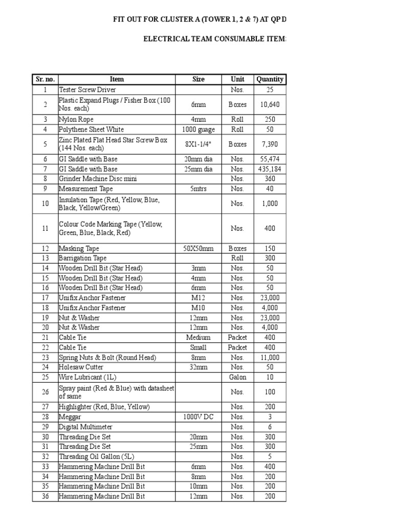 Electrical Team Consumable Items PDF Drill Screw