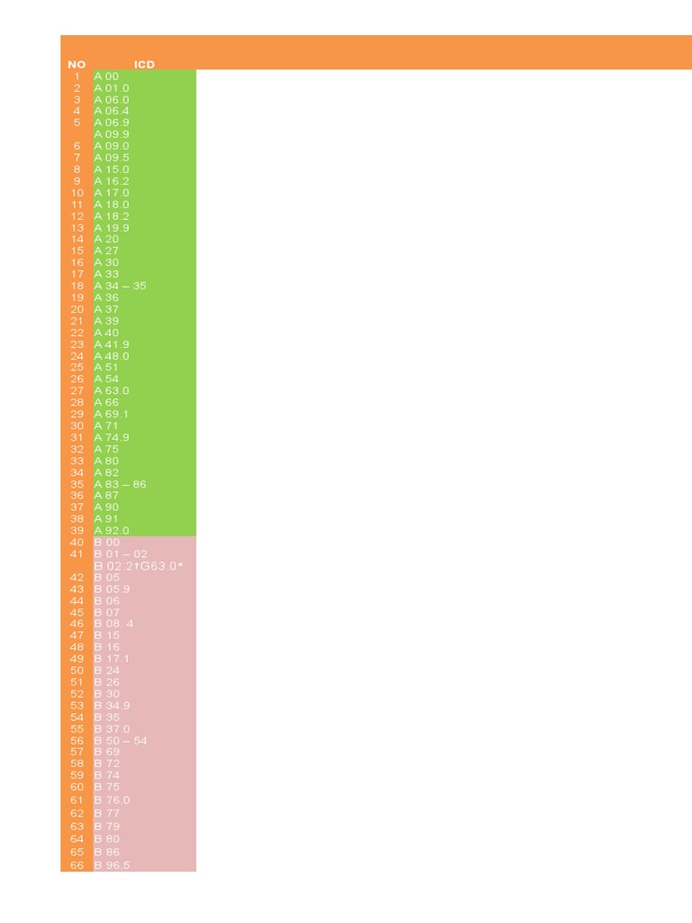Icd 10 Autosaved Diyan Pdf Specialites Medicales Maladies Et Troubles