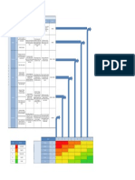 Level: Personnel Environment Assets Reputation Financial