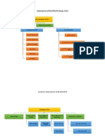 Organogram of BUILDSCAPE Design Team: Project Coordinator (Managing Partner)