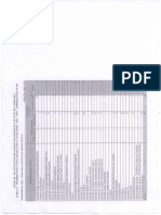 Quantitativos de Cargos de Confianca - Companhia Nacional de Abastecimento