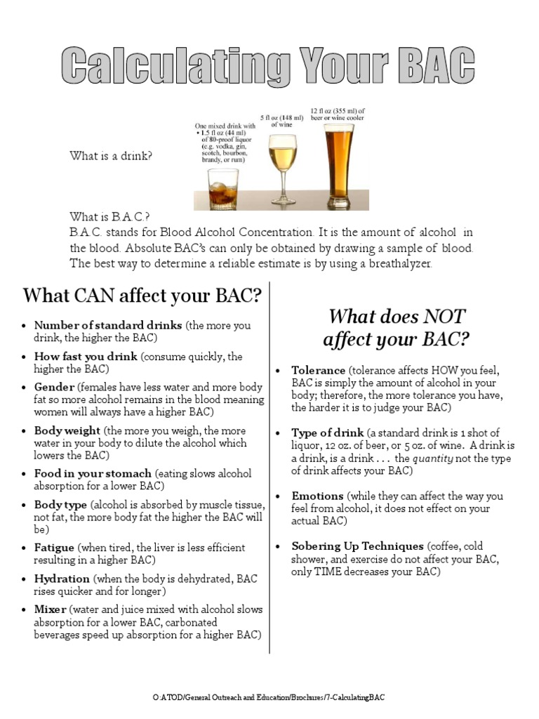 What Does NOT Affect Your BAC? PDF