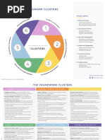 Danielson Group - Smart Card - Clusters - 2019