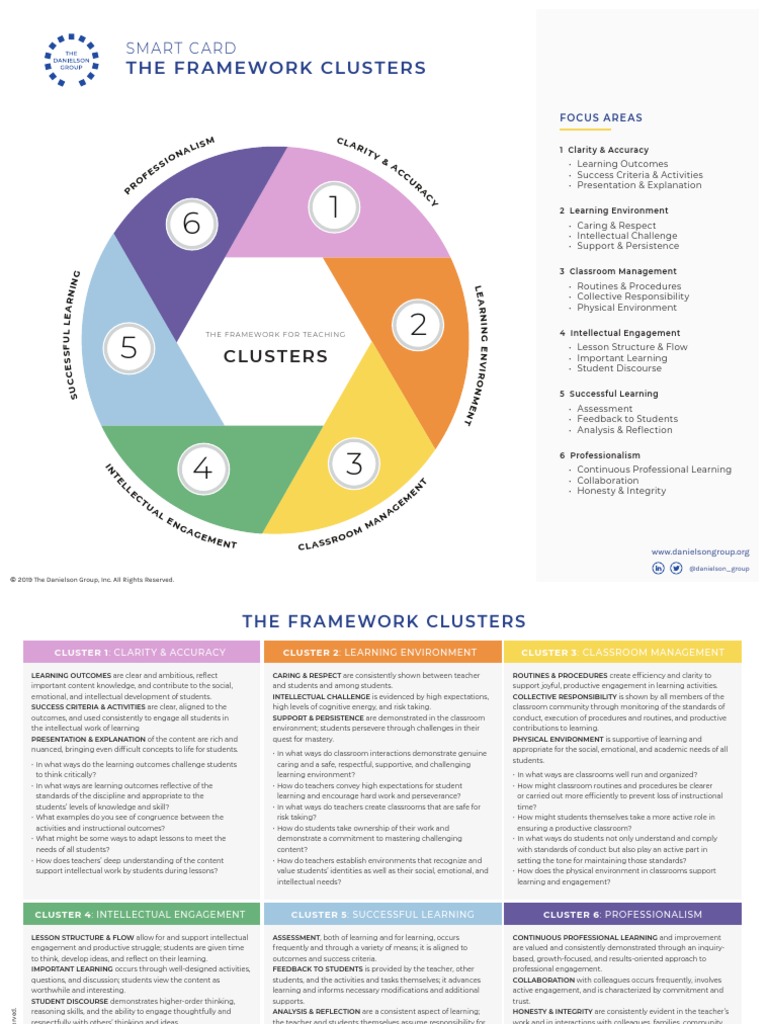 Danielson Group Smart Card Clusters 2019 Teachers Teaching