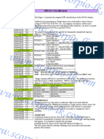 HITAG Classification Scorpio PDF