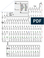 Periodic Table (German)