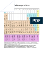 Elektronegativitäten Der Elemente