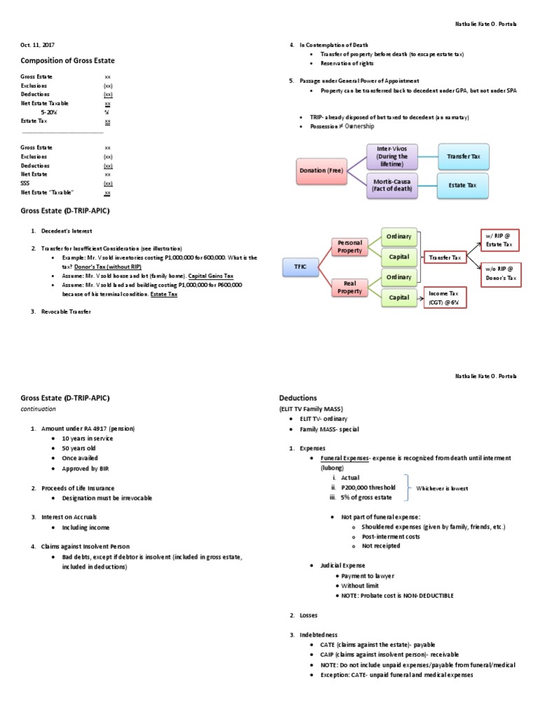 Estate Taxation Guide and Deductions | PDF | Estate Tax In The United ...